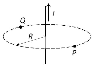 Hilo vertical con corriente I hacia arriba; una circunferencia horizontal de radio R centrada en el hilo pasa por los puntos Q (detrás, a la izquierda) y P (delante, a la derecha)