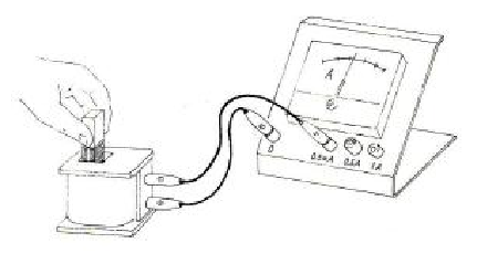 Un imán se introduce en una bobina conectada a un amperímetro de cero central