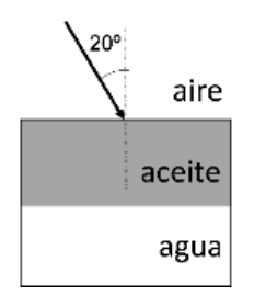 Esquema: rayo incidente a 20° sobre las capas aire–aceite–agua