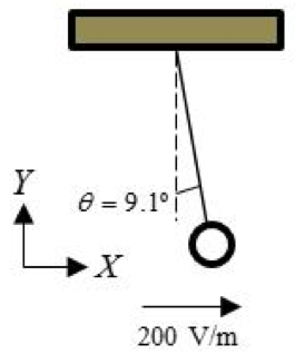 Bola colgada del techo con el hilo desviado 9,1° hacia la derecha de la vertical, en un campo de 200 V/m dirigido según +X
