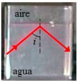 Fotografía de una cubeta con agua: un rayo láser sube, llega a la superficie con ángulo i y se refleja entero hacia abajo