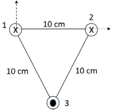 Triángulo equilátero de 10 cm de lado con un conductor en cada vértice. Los conductores 1 (vértice superior izquierdo, en el origen) y 2 (vértice superior derecho) llevan la corriente hacia dentro del papel (aspa); el conductor 3 (vértice inferior) la lleva hacia fuera (punto). El eje Y apunta hacia arriba desde el conductor 1 y el eje X, hacia la derecha, por la recta que une 1 y 2