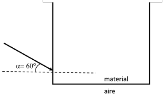 Bloque de material con aire debajo. Un rayo llega desde el aire, por la izquierda y bajando, a la cara lateral izquierda (vertical) del bloque, cerca de su base; forma un ángulo α = 60° con la normal a esa cara, que se dibuja como una línea horizontal discontinua. La cara inferior del bloque es horizontal y separa el material del aire
