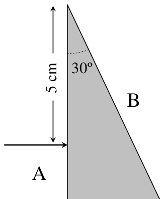 Prisma con forma de triángulo rectángulo: la cara A es vertical, a la izquierda; la cara B es la hipotenusa, que forma 30° con la cara A en el vértice superior. Un rayo horizontal llega desde la izquierda y entra perpendicularmente por la cara A a 5 cm por debajo del vértice superior