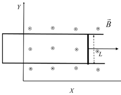 Rieles conductores horizontales en forma de U, cerrados por el lado izquierdo, en el plano XY. Una barra vertical de longitud L se apoya sobre ellos y se mueve hacia la derecha con velocidad v, en el sentido positivo del eje X. El campo magnético B sale del papel (símbolos de punto) en toda la región
