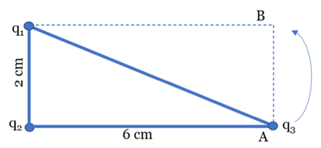 Triángulo rectángulo: q1 arriba a la izquierda, q2 en el ángulo recto (abajo a la izquierda) y q3 en A (abajo a la derecha); catetos de 2 cm y 6 cm; B es el cuarto vértice del rectángulo, encima de A